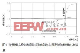 傳感器 電子產(chǎn)品世界