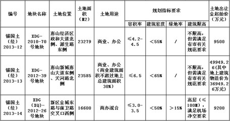 2013年無錫市第四批土地掛牌出讓公告