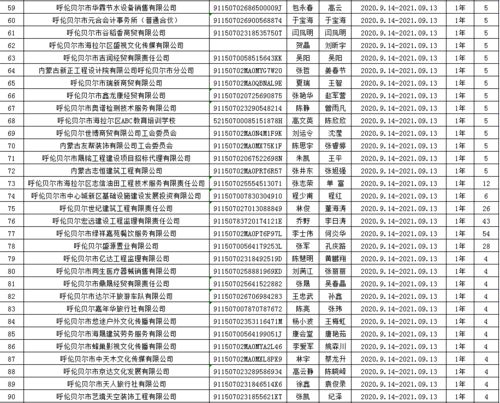 公示丨海拉爾區(qū)2021年第二季度建會(huì)企業(yè)簽訂集體合同 工資專項(xiàng)集體合同 實(shí)名公示