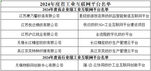 &ldquo;2024年度江蘇省5G工廠和工業(yè)互聯(lián)網(wǎng)平臺名單&rdquo;公示,這幾家紡織服裝企業(yè)入選