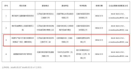 2家臺灣企業(yè)正在加速推進其SiC模塊工廠的建設(shè)