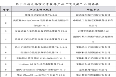 第十二屆&ldquo;飛鳳獎&rdquo;名單公布 無錫軟件名城建設(shè)再添新動能