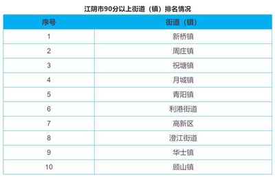 36家企業(yè)入圍江蘇民營(yíng)企業(yè)200強(qiáng)